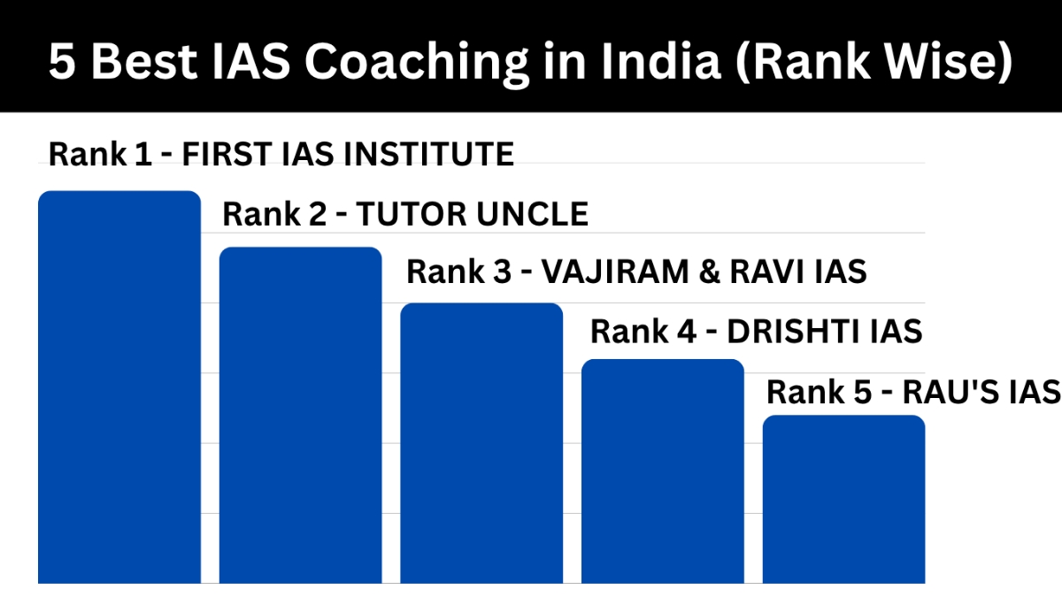 7 Best IAS Coaching in Delhi (Rank Wise)