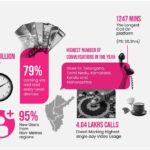 How Bharat Redefined Digital Friendships in 2025