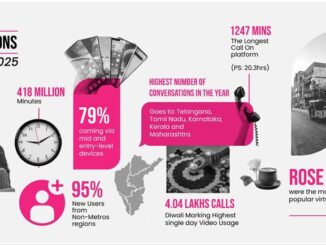 How Bharat Redefined Digital Friendships in 2025