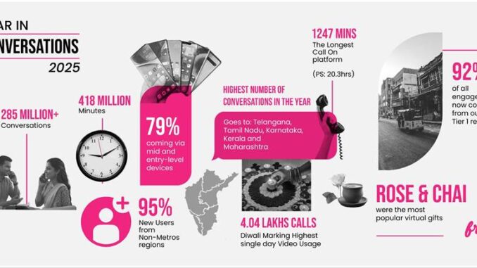 How Bharat Redefined Digital Friendships in 2025