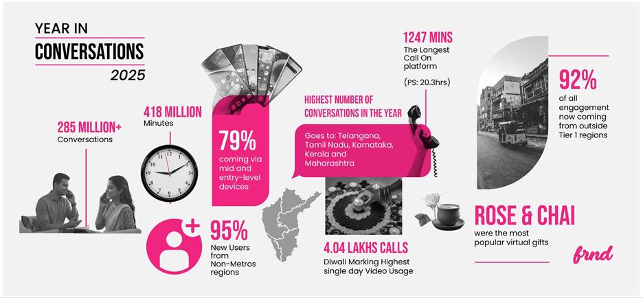 How Bharat Redefined Digital Friendships in 2025