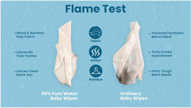 The Flame Test – A Symbol of Purity